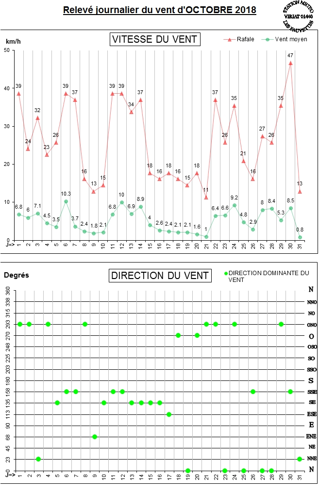 GRAPH VENT 10-18.jpg